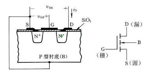 场效应管和晶闸管的区别是什么？